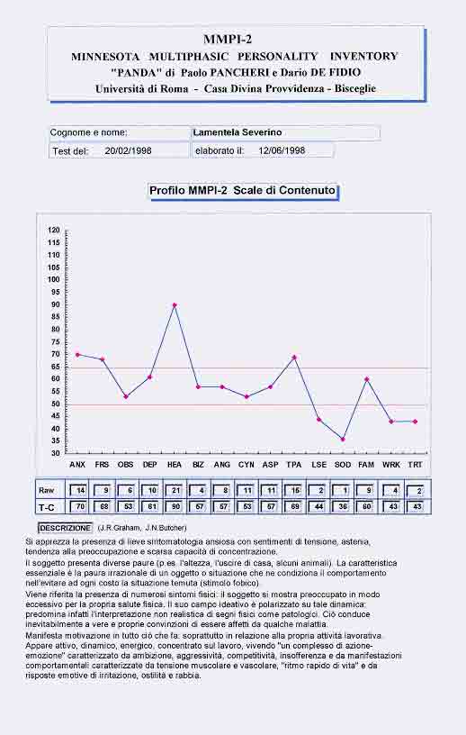 Mmpi 2 Panda Di Paolo Pancheri E Dario De Fidio Free