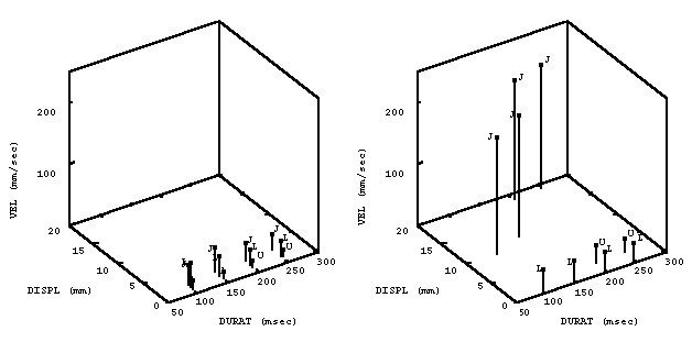 Valori medi della velocit chiusura bilabiale 